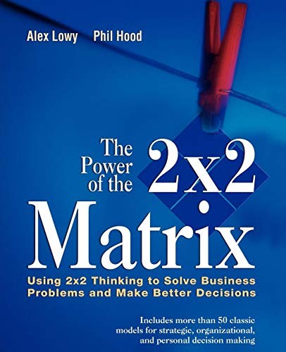 Cover for The Power of the 2x2 Matrix
