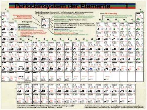 Cover for Periodensystem Der Elemente A3