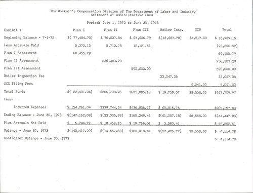 Cover for Financial statement