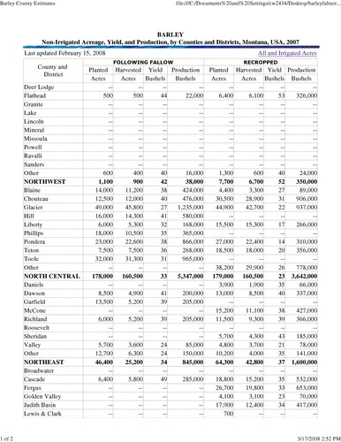 Cover for Montana barley estimates by counties and cropping practices