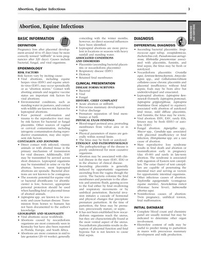 Cover for Clinical veterinary advisor