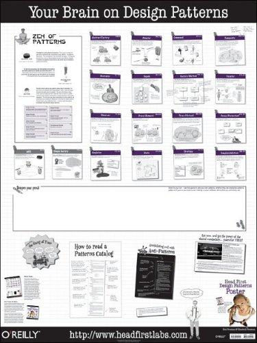 Cover for Head First Design Patterns Poster (Head First)