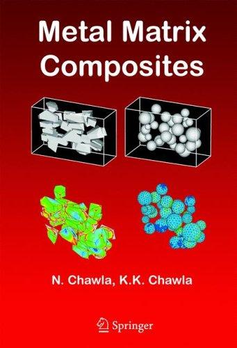 Cover for Metal Matrix Composites