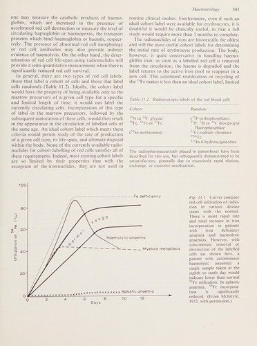 Cover for Clinical nuclear medicine