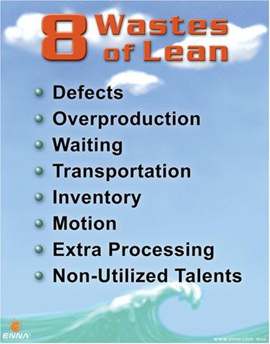 Cover for 8 Wastes of Lean (Poster)