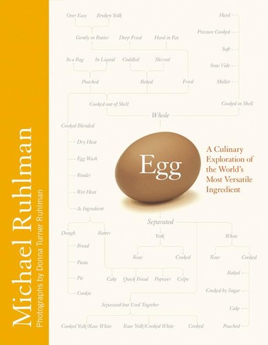 Cover for Egg