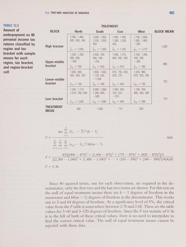 Cover for Statistics for business and economics