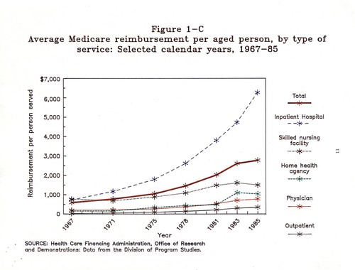 Cover for Use and cost of short-stay hospital inpatient services under Medicare as related to future policy and benefit reform