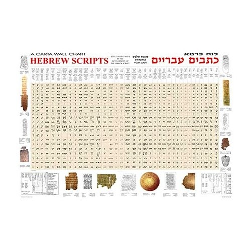 Cover for Hebrew Scripts