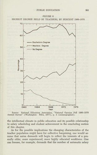 Cover for Collective bargaining, contemporary American experience