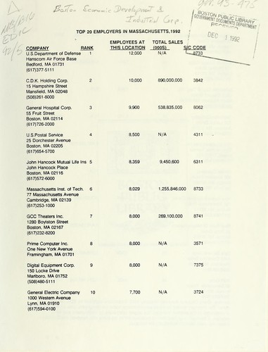 Cover for Top 20 employers in Massachusetts, 1992
