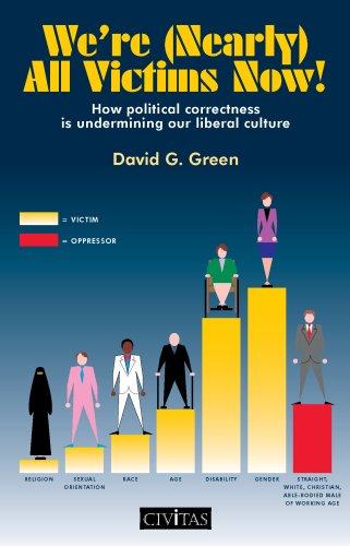 Cover for We're (Nearly) All Victims Now! (Civil Society)