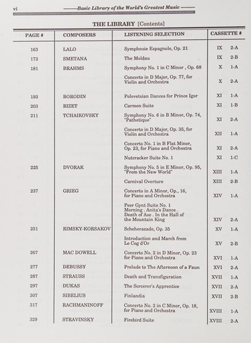 Cover for Basic Library of the Worlds Greatest Mus