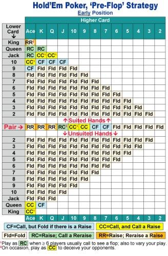 Cover for Poker 6-7-8 Hold'Em Strategy Cards