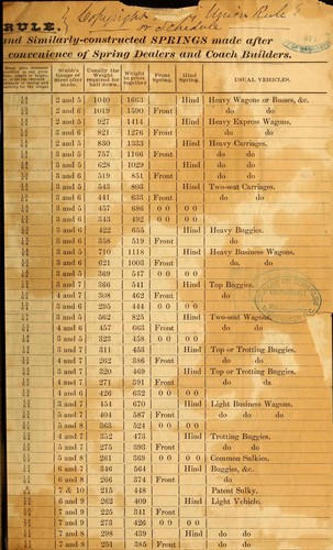 Cover for The Chemistry of solid wood