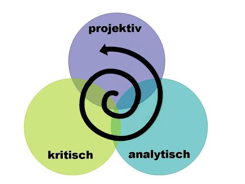 Cover for Erzählgeschichte