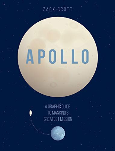 Cover for Apollo