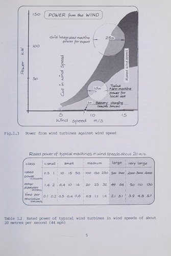 Cover for A Guide to small wind energy conversion systems