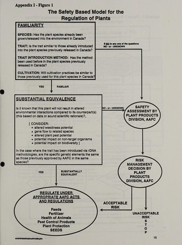 Cover for Assessment criteria for determining environmental safety of plants with novel traits