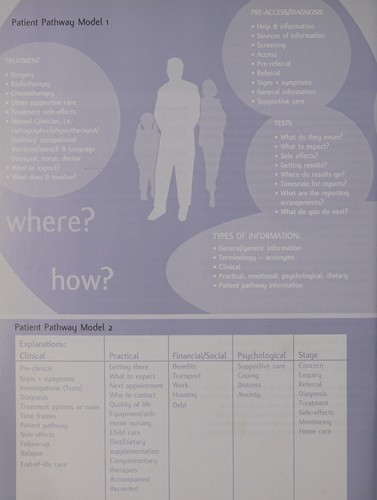 Cover for Cancer in Scotland