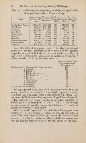 Cover for Inquiry into some points of the sanatory state of Edinburgh; the rate of mortality of its inhabitants since 1780; their average duration of life; the difference in the rate of mortality among its different classes, and among the married and single; and its comparative eligibility as a place of residence, and for the education of children