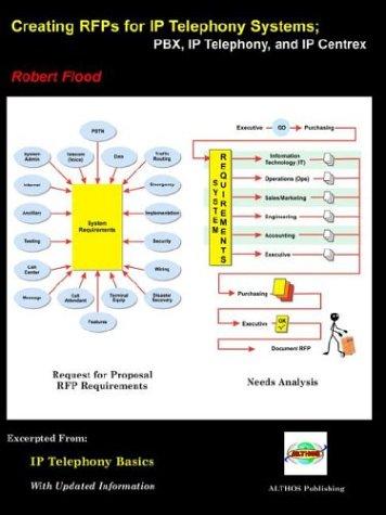 Cover for Creating RFPs for IP Telephony Communication Systems;