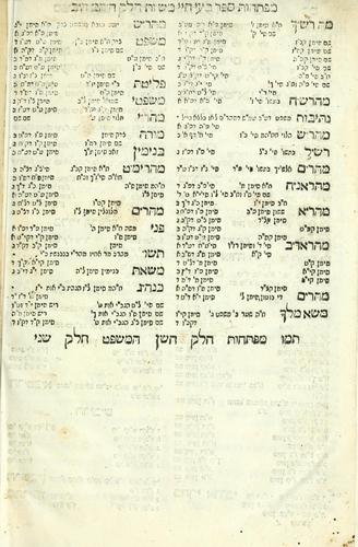 Cover for Sefer Ba'e ḥaye
