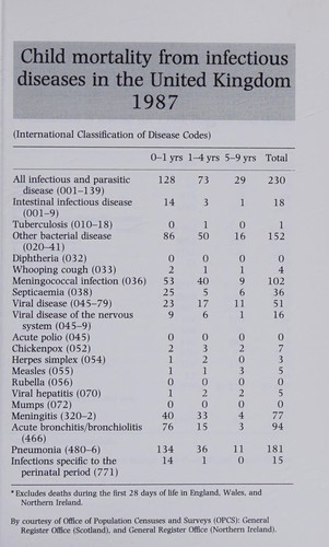 Cover for Manual on infections and immunizations in children