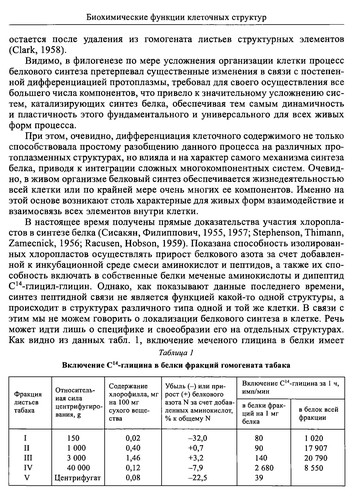 Cover for Problemy biokhimii i kosmicheskoĭ biologii