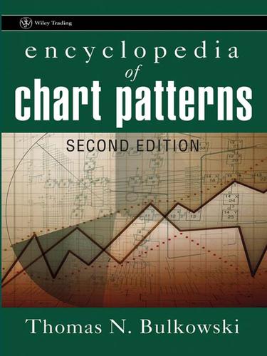 Cover for Encyclopedia of Chart Patterns