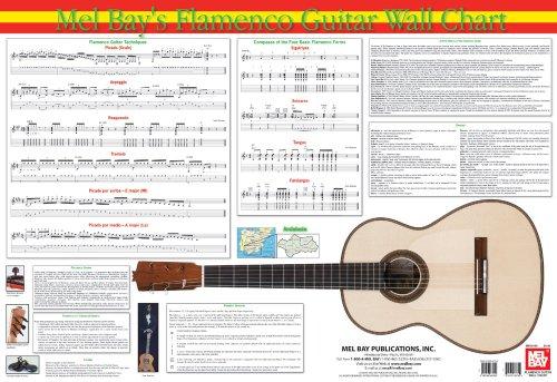 Cover for Mel Bay's Flamenco Guitar Wall Chart