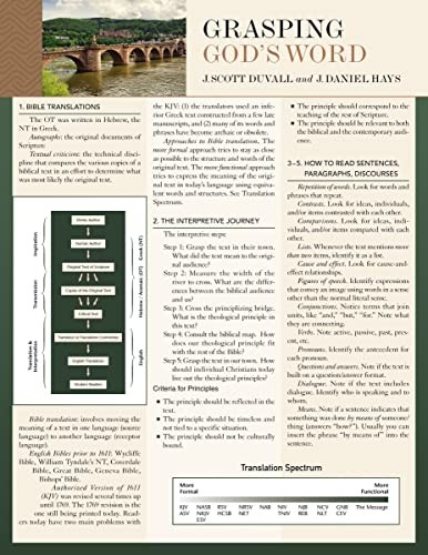 Cover for Grasping God's Word Laminated Sheet