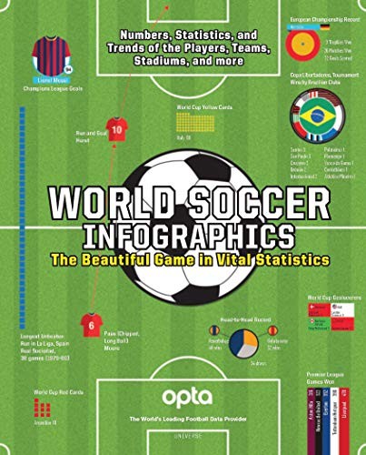 Cover for World Soccer Infographics