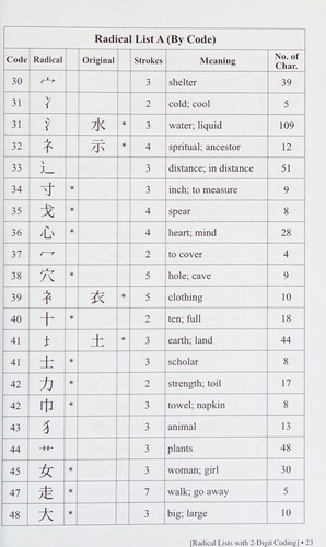 Cover for 6-digit code kanji dictionary