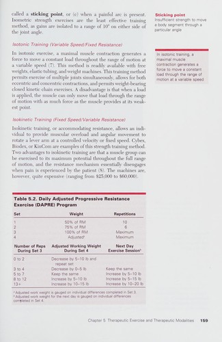 Cover for Fundamentals of sports injury management
