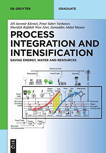Cover for Process Integration and Intensification