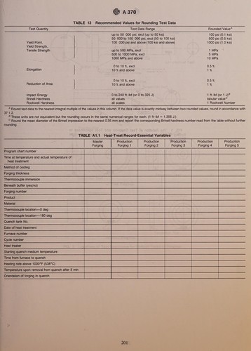 Cover for 1991 Annual Book of Astm Standards, Section 1: Iron and Steel Products, Volume 01.05