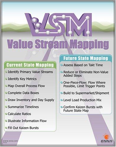 Cover for VSM