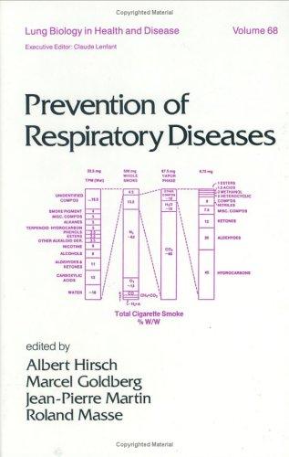 Cover for Prevention of respiratory diseases