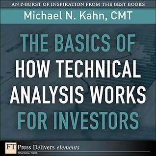 Cover for The Basics of How Technical Analysis Works for Investors