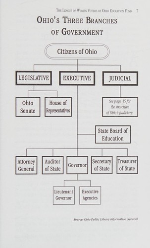 Cover for Know Your Ohio Government