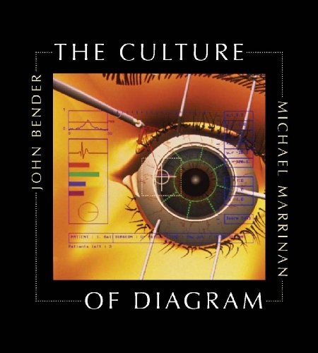 Cover for The Culture of Diagram