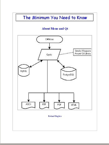 Cover for The Minimum You Need to Know About Mono and Qt