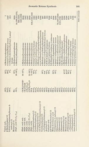 Cover for Friedel-Crafts and related reactions.