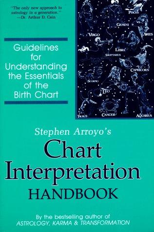 Cover for Chart interpretation handbook
