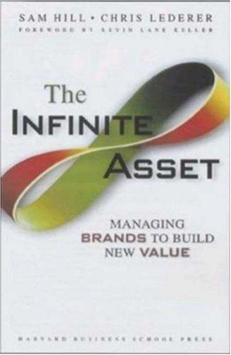 Cover for The Infinite Asset