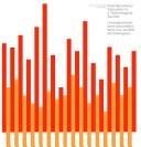 Cover for Post Secondary Education