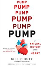 Cover for Pump
