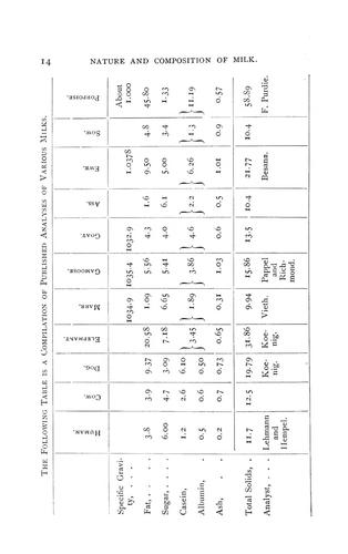 Cover for Analysis of milk and milk products