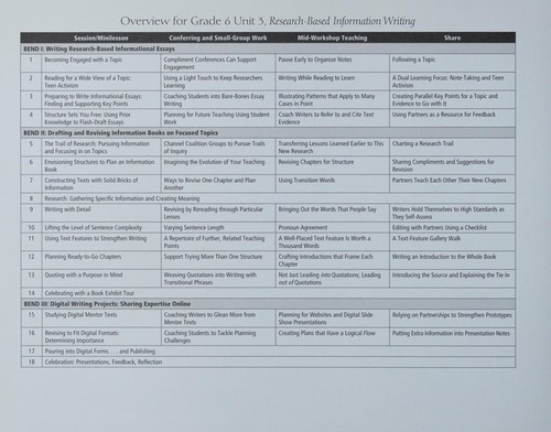 Cover for Research-based information writing